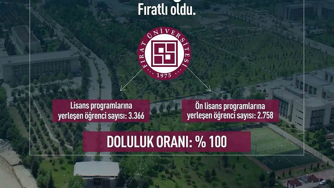 Öğrenciler FÜ'yü seçti, doluluk oranı yüzde 100 oldu