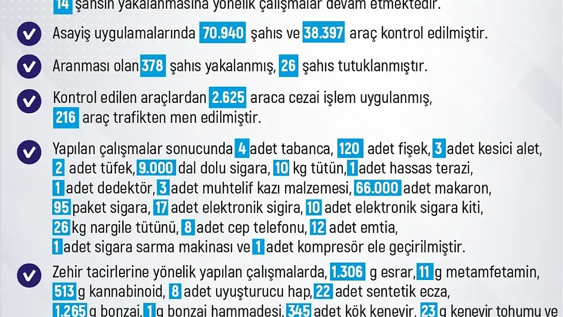 Elazığ'da son bir haftada meydana gelen 263 olayda 244 şahıs yakalandı