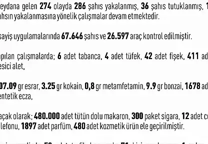 Elazığ'da asayiş uygulaması: 286 şahıs yakalandı, 36'sı tutuklandı