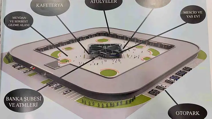 DİKO Başkanı Yüksel, 10 bin kişiye istihdam sağlayacak projeyi Cumhurbaşkanı başdanışmanlarına teslim etti