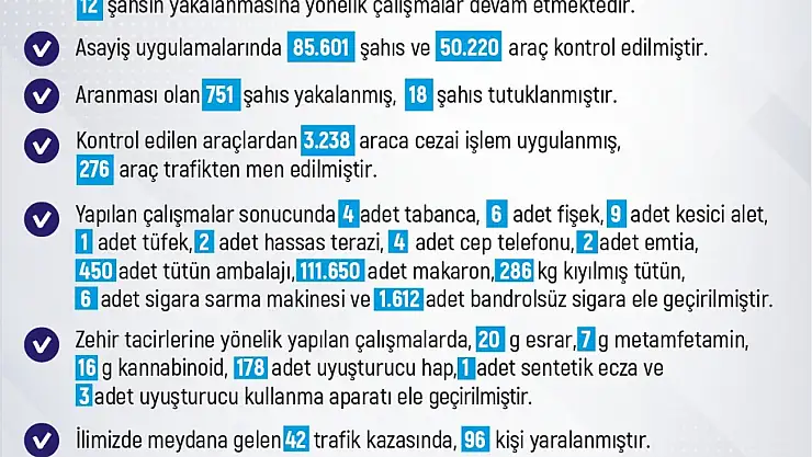 Elazığ'da 1 haftada 228 olay meydana geldi, 220 şahıs yakalandı