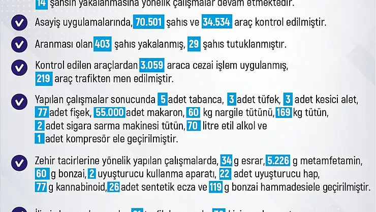 Elazığ'da 1 haftada 229 olay meydana geldi, 225 şahıs yakalandı