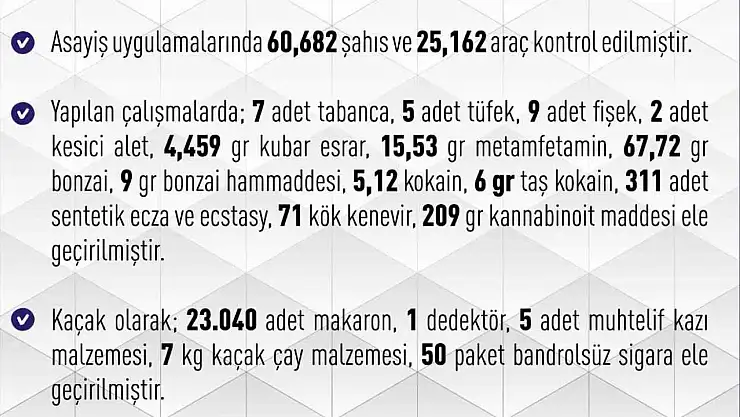 Elazığ'da 1 haftada 257 asayiş olayında, 136 şüpheli yakalandı