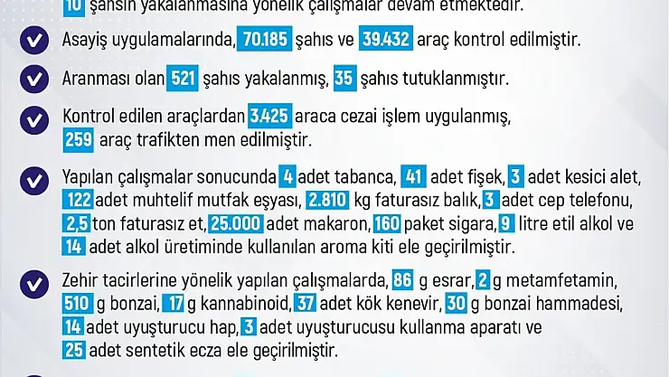 Elazığ'da 1 haftada 283 olay meydana geldi, 280 şahıs yakalandı
