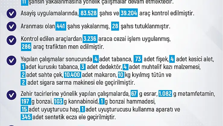 Elazığ'da 1 haftada 296 olay meydana geldi, 288 şahıs yakalandı