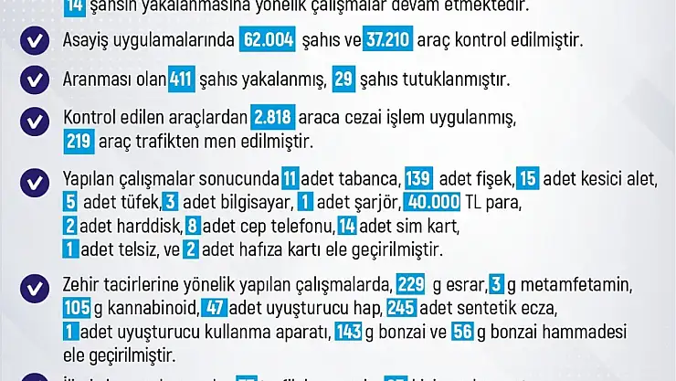 Elazığ'da bir haftada 234 olay meydana gelirken, 262 şahıs yakalandı