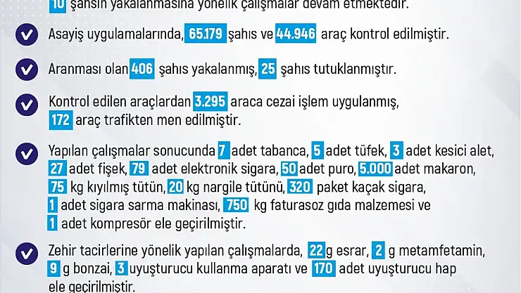 Elazığ'da son bir haftada 183 olay meydana geldi, 186 şahıs yakalandı