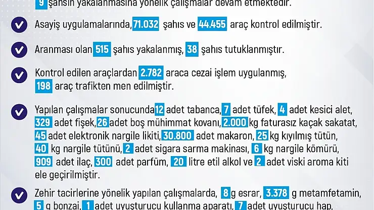 Elazığ'da son bir haftada 190 olay meydana geldi