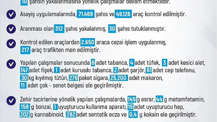 Elazığ'da son bir haftada 214 olay meydana geldi, 205 şahıs yakalandı