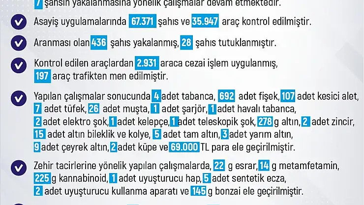Elazığ'da son bir haftada 247 olay meydana geldi, 240 kişi yakalandı