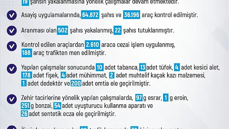 Elazığ'da son bir haftada meydana gelen 205 olayda 211 şahıs yakalandı