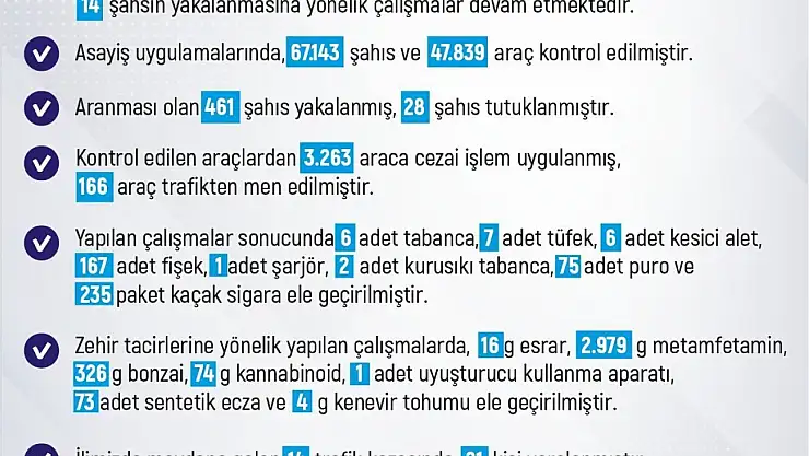 Elazığ'da son bir haftada meydana gelen 217 olayda 229 şahıs yakalandı