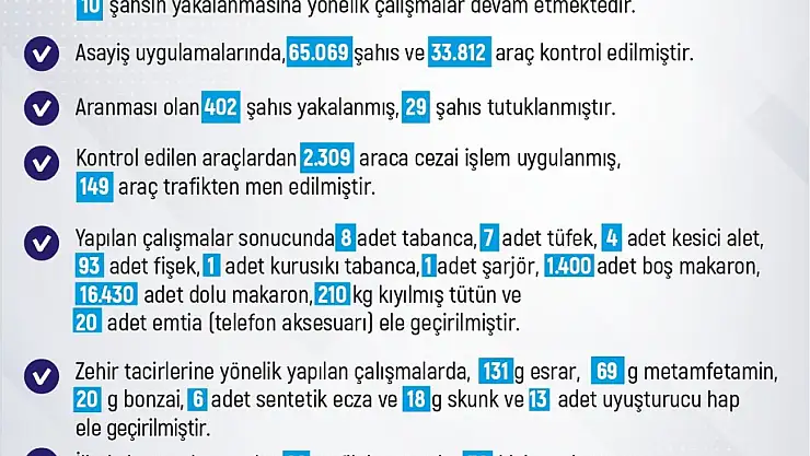 Elazığ'da son bir haftada meydana gelen 184 olayda 185 şahıs yakalandı