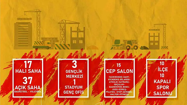 Elazığ GSİM'in 2024 karnesi