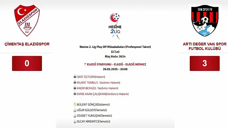 Elazığspor - Vanspor FK maçının sonucu açıklandı