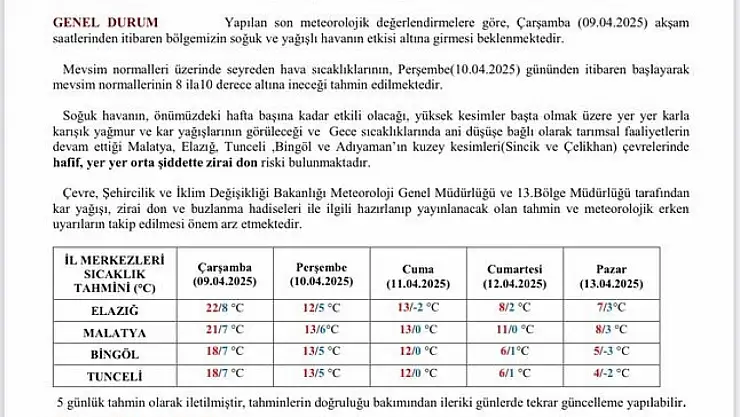 Meteorolojiden 'zirai don' uyası