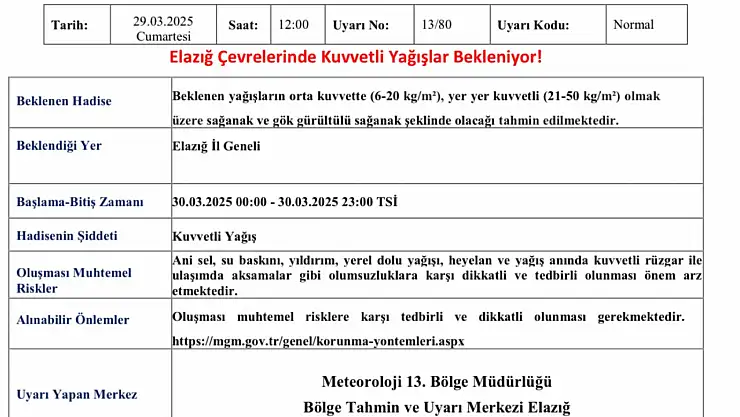 Meteorolojiden Elazığ için 'kuvvetli yağış' uyarısı