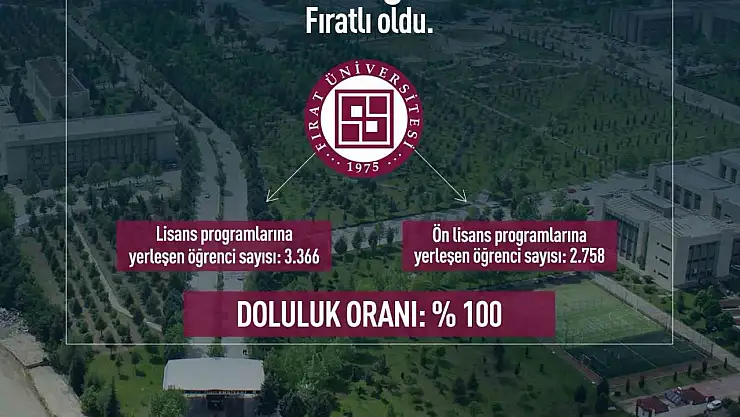 Öğrenciler FÜ'yü seçti, doluluk oranı yüzde 100 oldu