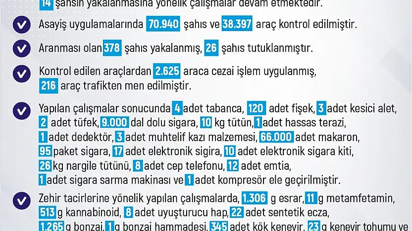 Elazığ'da son bir haftada meydana gelen 263 olayda 244 şahıs yakalandı